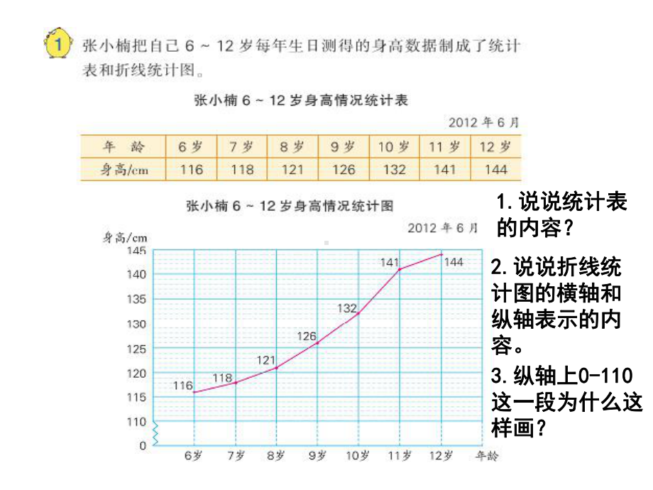 《单式折线统计图》校本教研课件.ppt_第3页