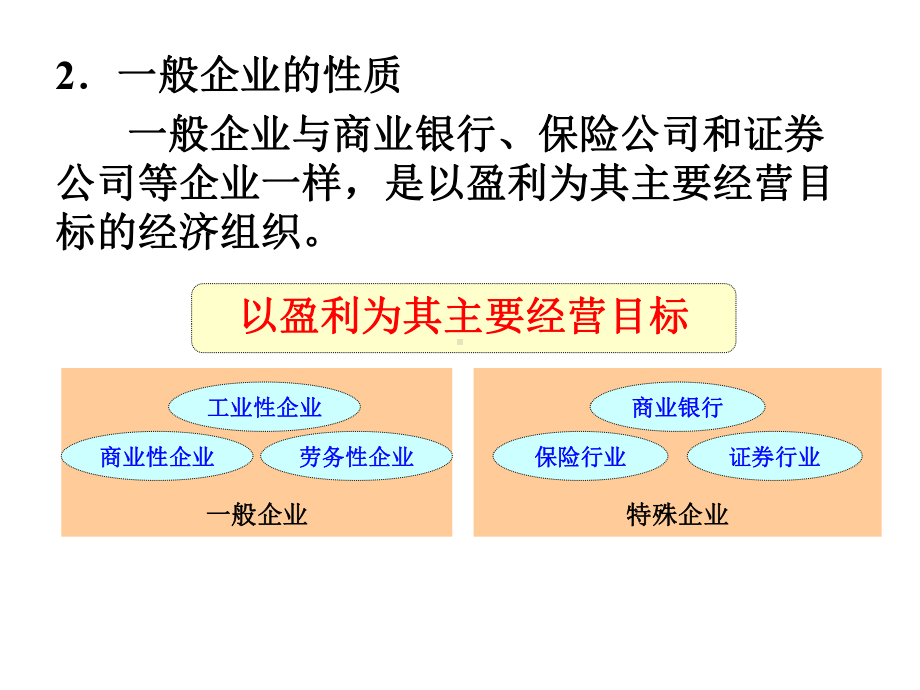 第7章一般企业交易或事项的账务处理课件.ppt_第3页