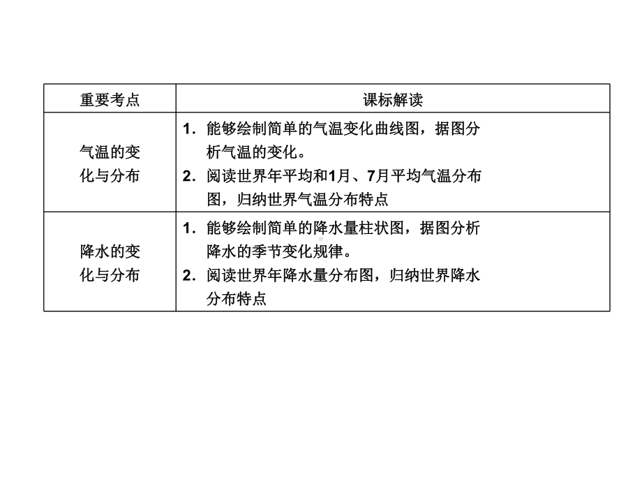 中考地理一轮复习气温与降水课件.ppt_第2页