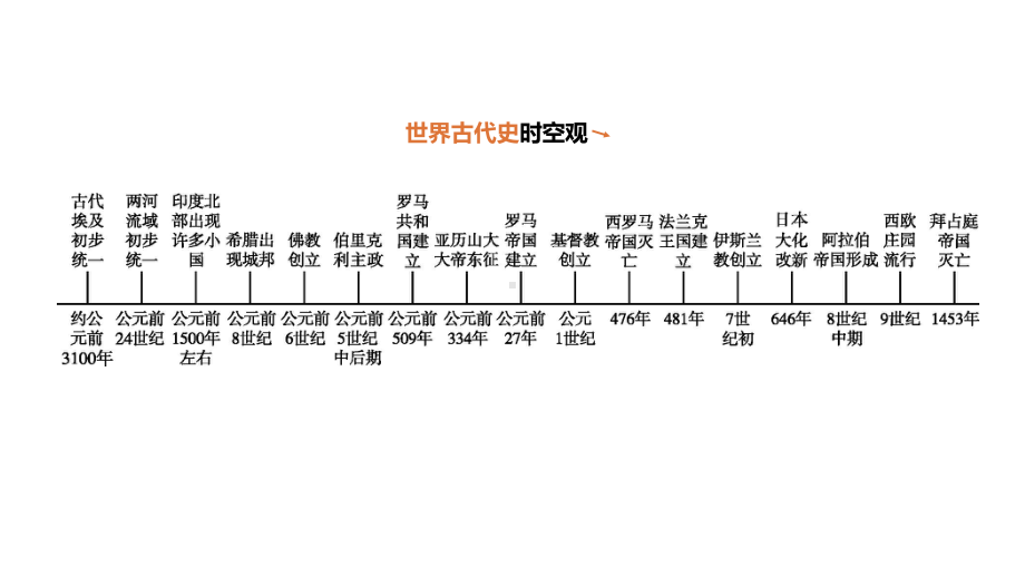 中考历史复习世界古代史18古代亚非文明、古代欧洲文明课件.pptx_第1页