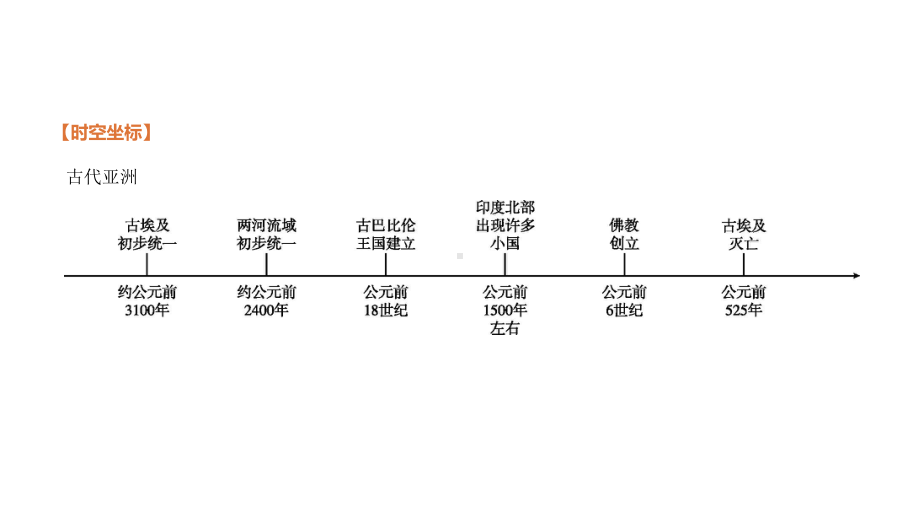 中考历史复习世界古代史18古代亚非文明、古代欧洲文明课件.pptx_第3页