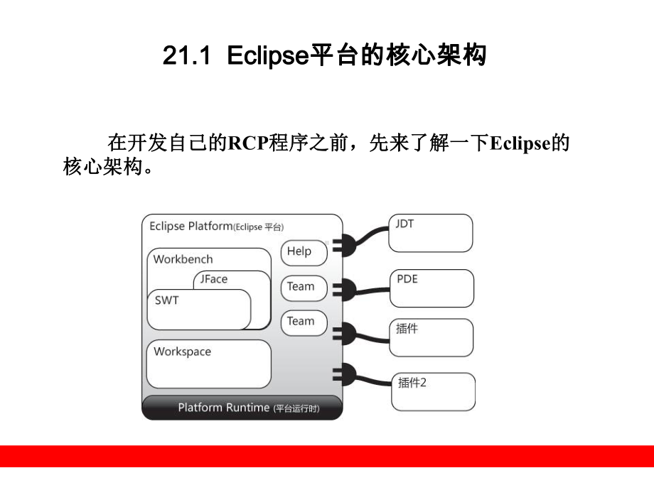 第21章基于RCP的产品开发《Eclipse从入门到精通》教学课件.ppt_第2页