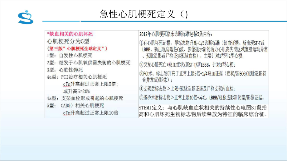 不典型心肌梗死心电图识别课件.ppt_第3页