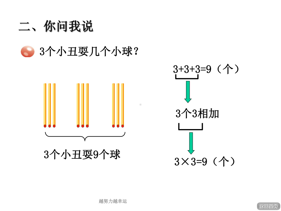 （精编）青岛版小学数学二年级上册第二单元看杂技-表内乘法(一)信息窗3第1课时课件3的乘法口诀精心整理.ppt_第3页