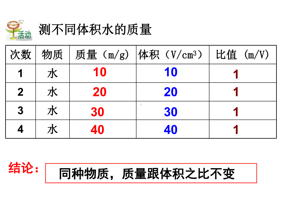 （浙教版）七年级科学上册物质的密度(一)课件.ppt_第2页