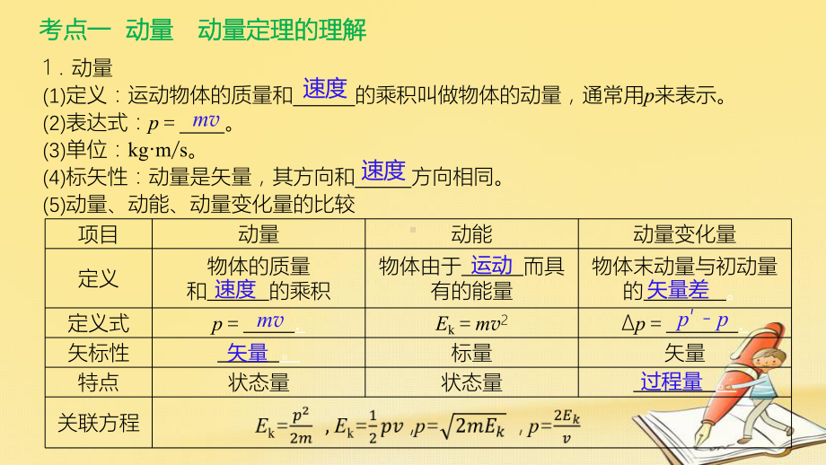 高考物理一轮总复习教学课件(人教版)：动量和动量定理.ppt_第3页