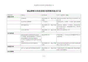 基金销售与信息系统应急预案风险点汇总参考模板范本.doc