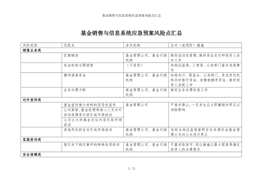 基金销售与信息系统应急预案风险点汇总参考模板范本.doc_第1页