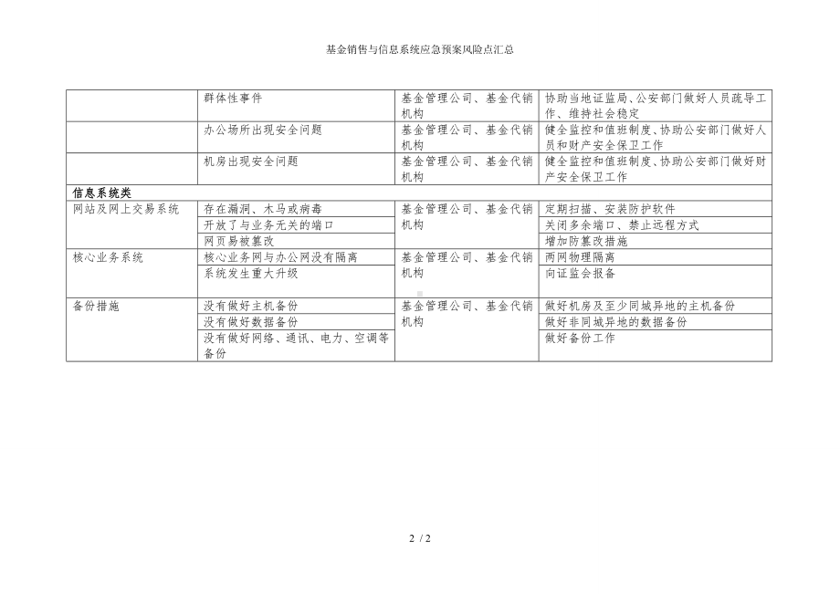 基金销售与信息系统应急预案风险点汇总参考模板范本.doc_第2页