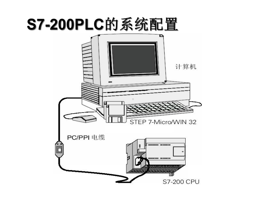 第4章快速学习plc课件.ppt_第2页