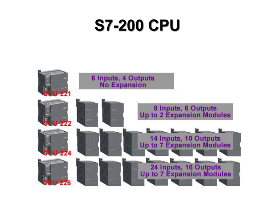 第4章快速学习plc课件.ppt_第3页