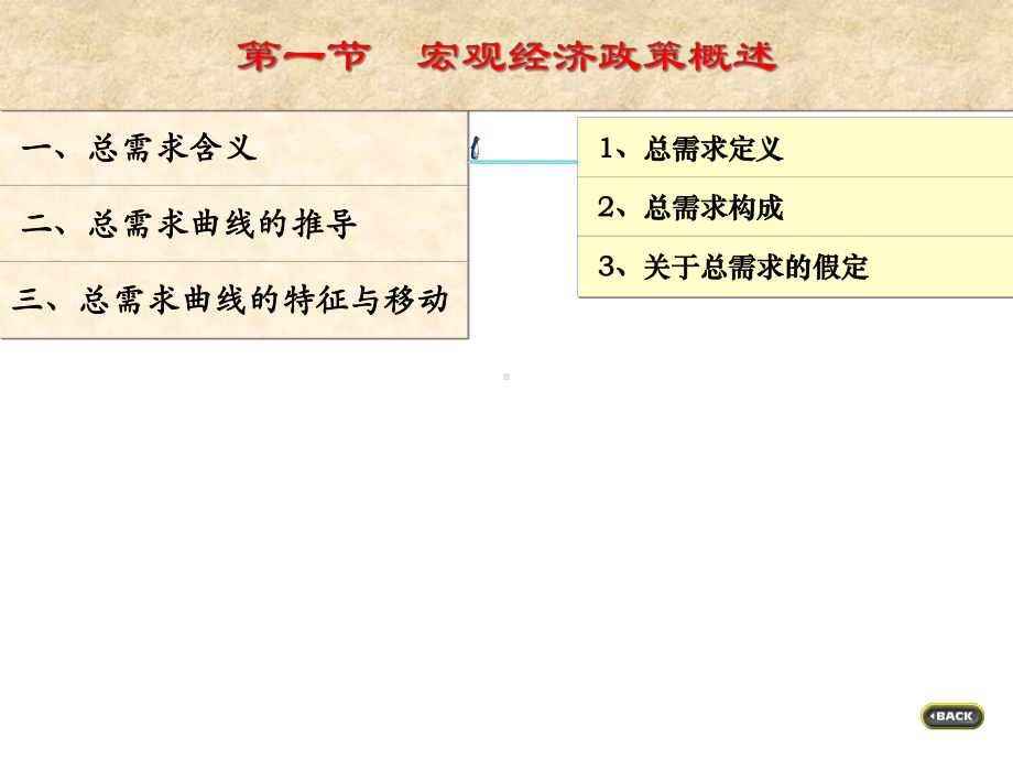 第2章总需求与总供给课件.ppt_第2页