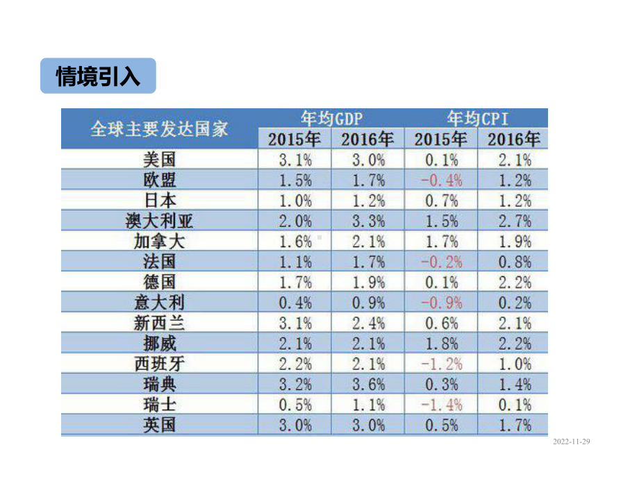 七年级下册数学课件63二元一次方程组的应用第2课时.ppt_第3页