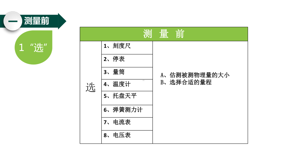 《基本测量仪器的使用》初中物理教学课件.pptx_第2页