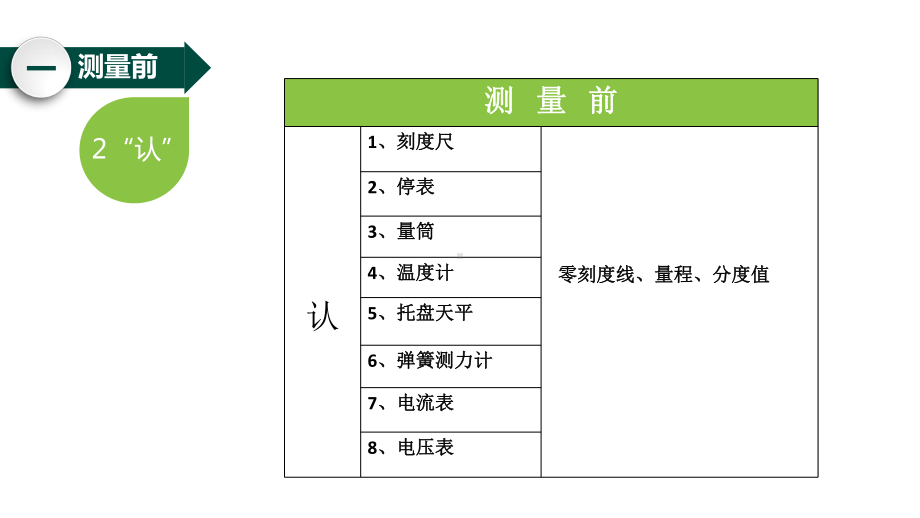 《基本测量仪器的使用》初中物理教学课件.pptx_第3页