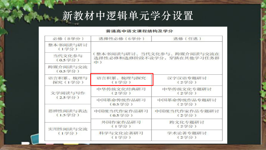 第四单元逻辑教学案例实施与思考ppt课件66张-统编版高中语文选择性必修上册.pptx_第3页