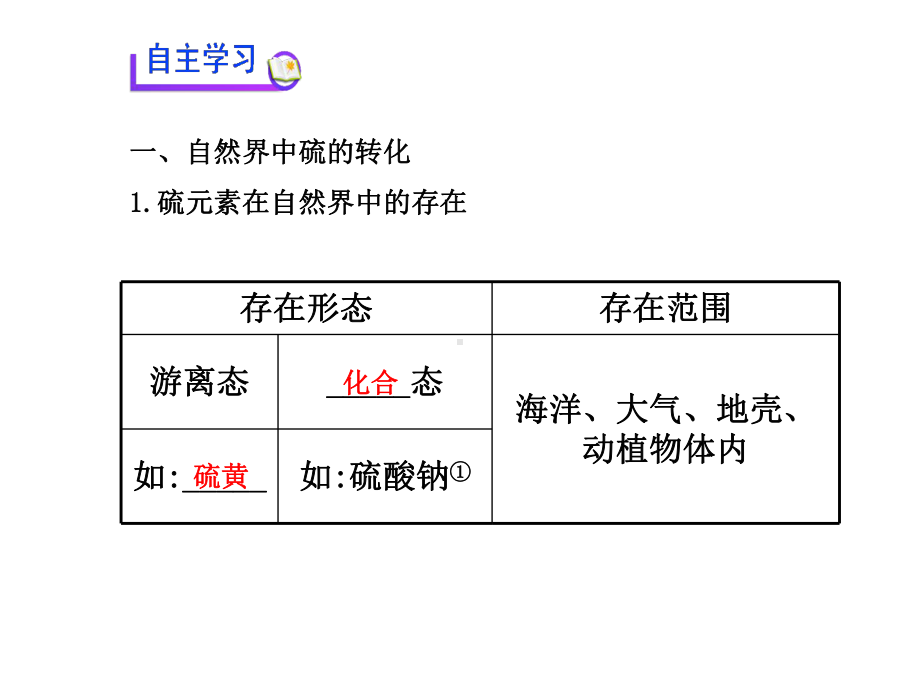 《硫的转化第一课时》课件4.ppt_第3页