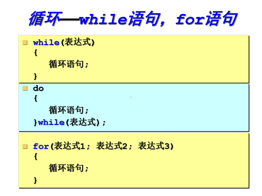 第6章程序的控制结构2循环课件.ppt_第3页