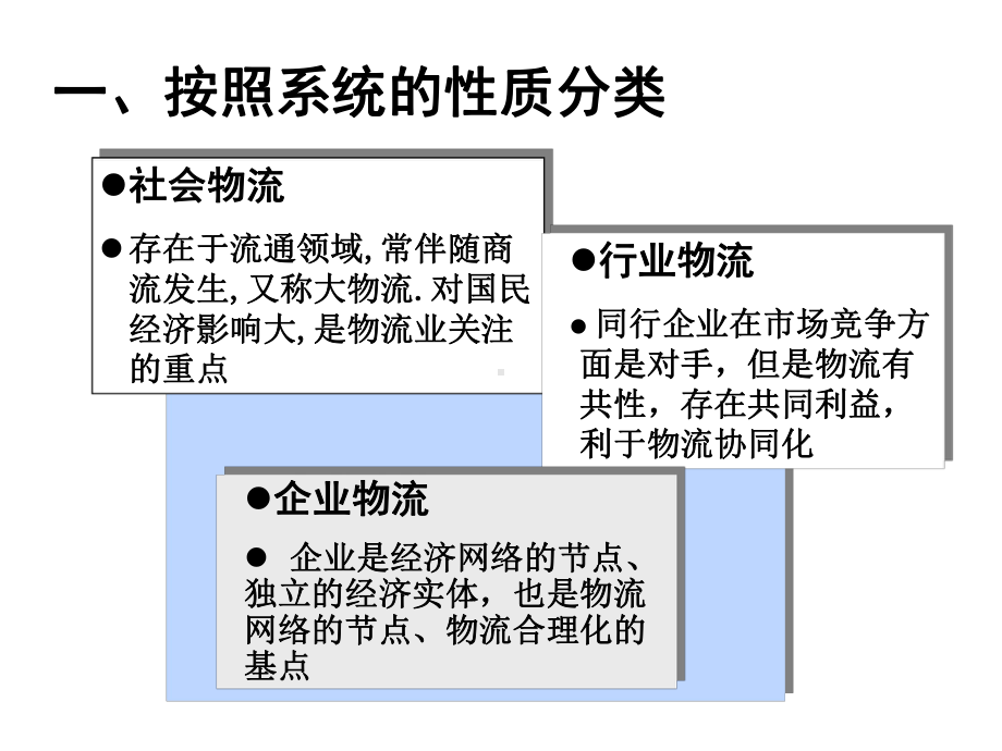 第3章物流类型课件.ppt_第3页