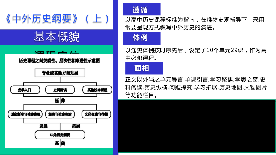 《中外历史纲要》备课课件.pptx_第2页