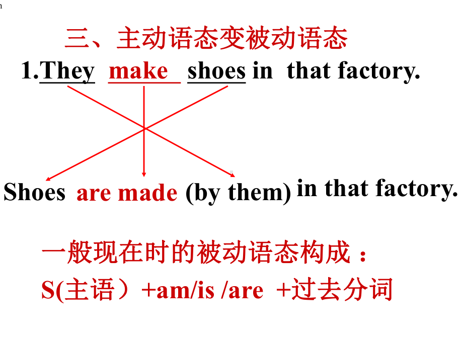 《英语被动语态复习》课件.ppt_第3页