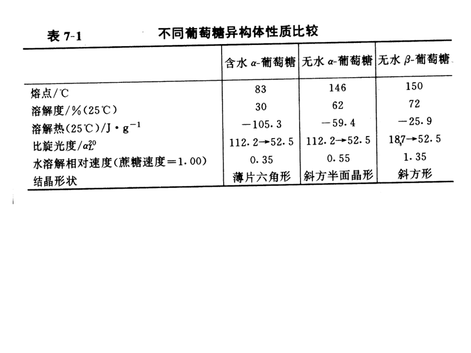 第六章葡萄糖课件.ppt_第2页