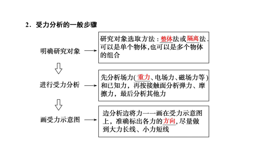 第二章第3讲受力分析共点力的平衡课件.ppt_第3页