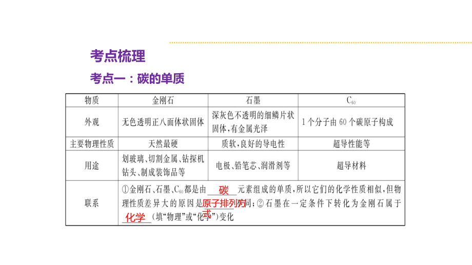 中考化学总复习3碳的单质一氧化碳二氧化碳优质课件.pptx_第1页