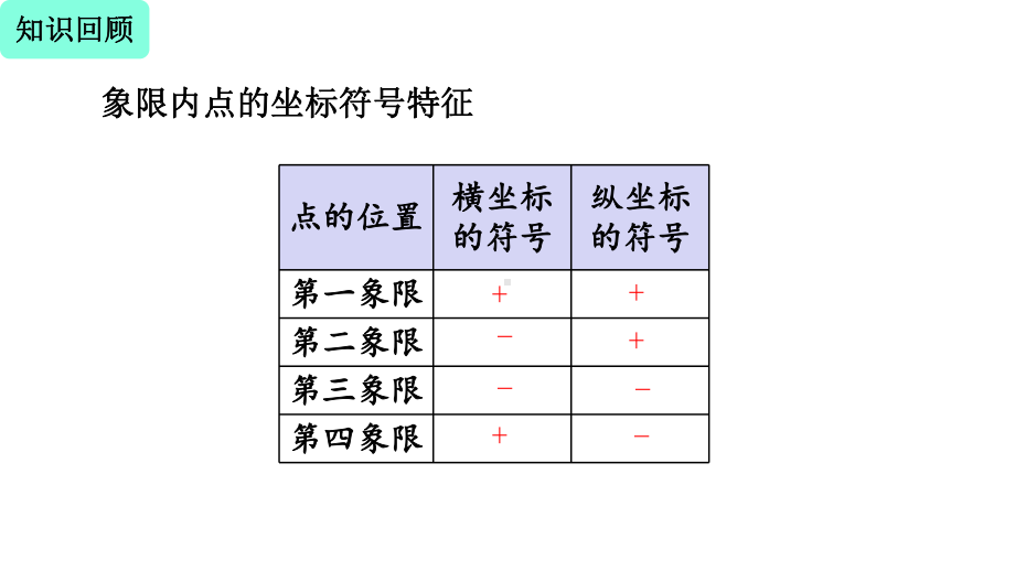 七年级数学下册人教版课件721用坐标表示地理位置.pptx_第2页