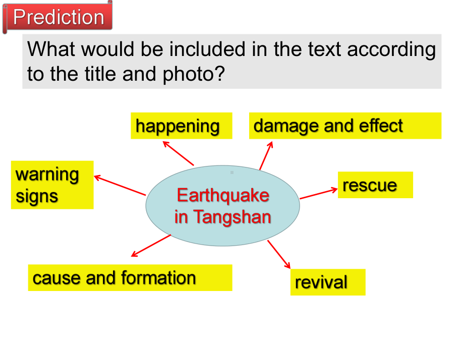 Unit 4 Natural Disasters Reading and thinking (ppt课件) (3)-2022新人教版（2019）《高中英语》必修第一册.pptx_第3页