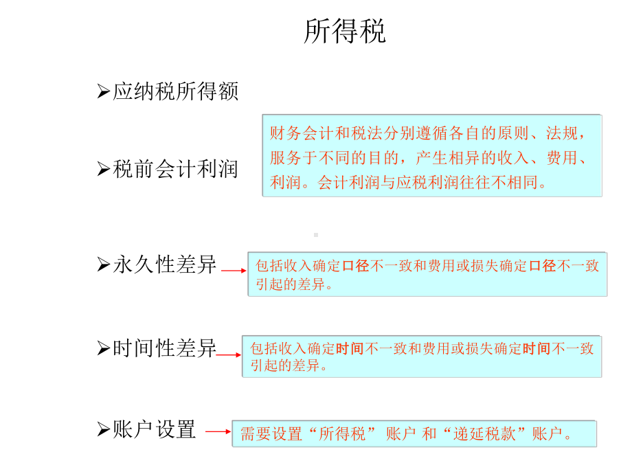 第十四章资产负债表与利润表本章结构财务报告概述所得税利润课件.ppt_第3页