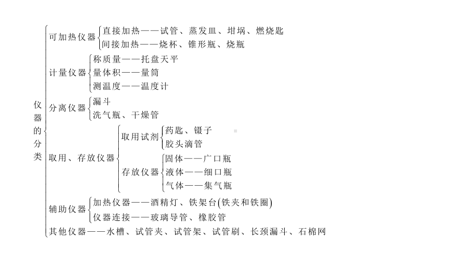 中考化学复习专题：化学实验(共29张)课件.ppt_第2页