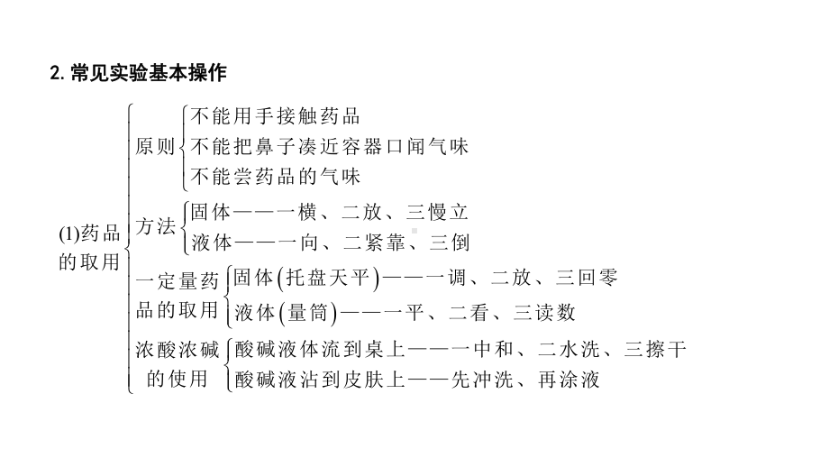 中考化学复习专题：化学实验(共29张)课件.ppt_第3页