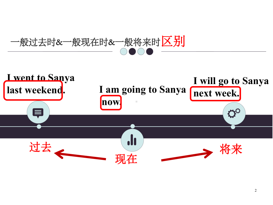 《一般过去时》课件.ppt_第2页