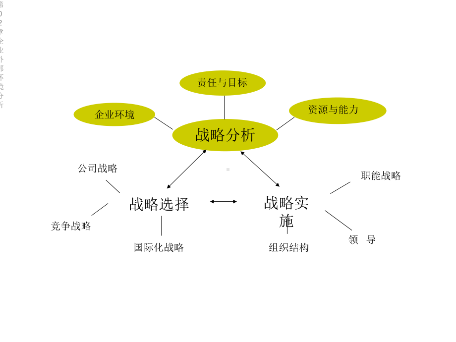 第02章企业外部环境分析课件.ppt_第2页