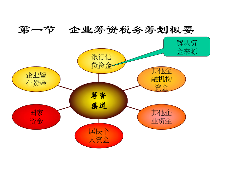 第5章企业筹资阶段的税务筹划课件.ppt_第2页