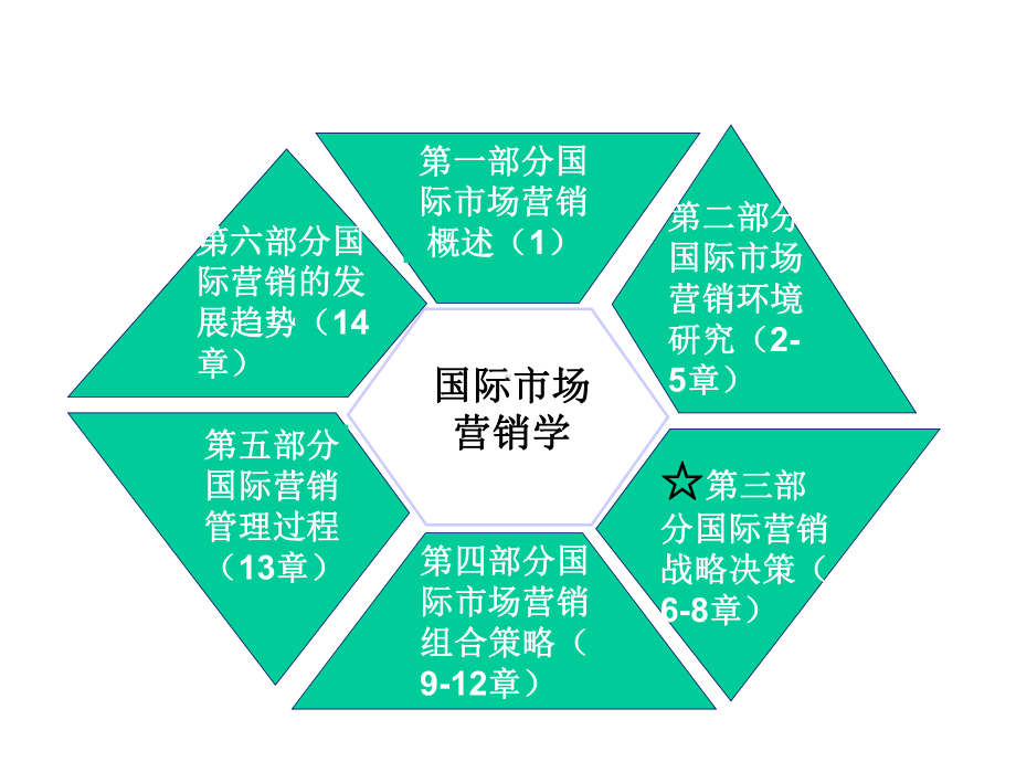 第一章国际市场营销课件.ppt_第1页