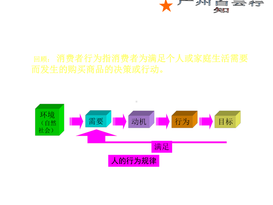 第三节影响消费者购买行为的因素课件.ppt_第2页