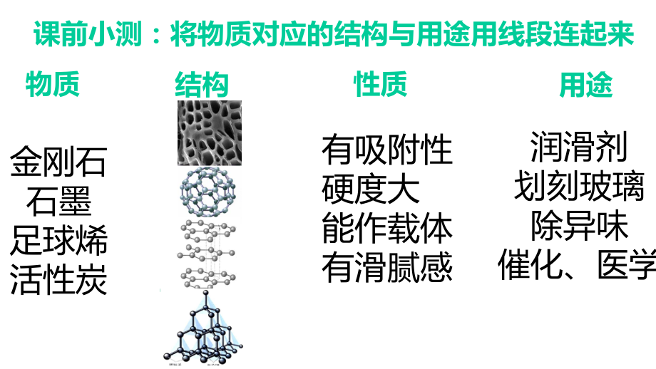 第六单元课题二金刚石、石墨、C60第二课时课件.pptx_第3页