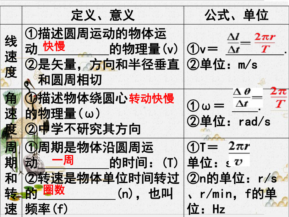 高考物理一轮复习第四章时圆周运动优秀课件.ppt_第2页