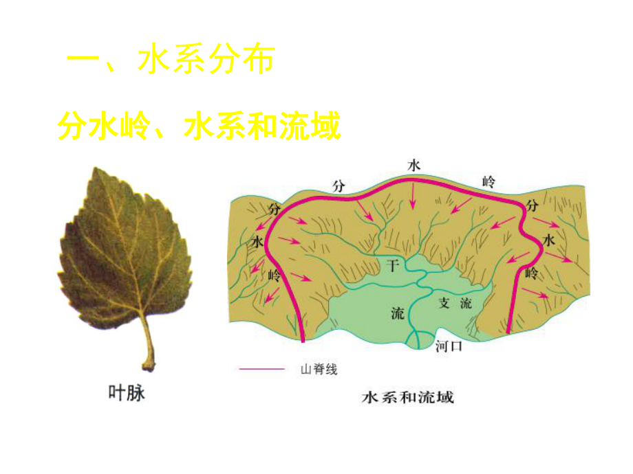 第三章第三节主要河流和湖泊课件.ppt_第3页