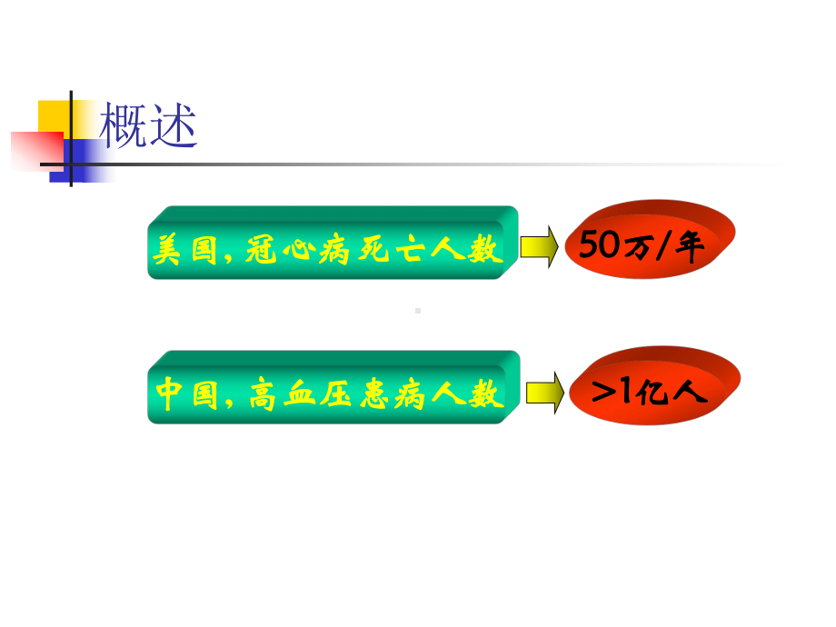 第十章循环系统疾病课件精选.ppt_第3页