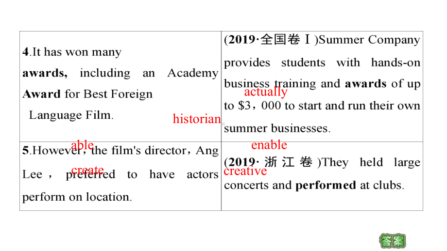 UNIT1教学知识细解码课件.ppt-(课件无音视频)_第2页