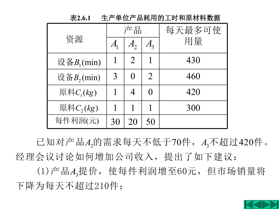 第2章线性规划的对偶理论与灵敏度分析26课件.ppt_第2页