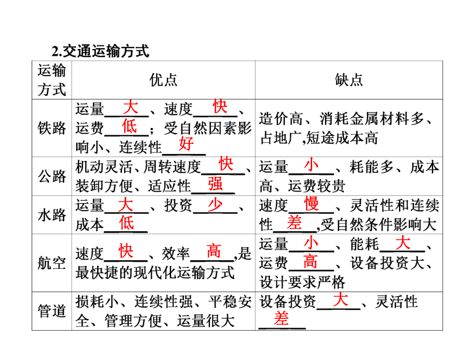 2020新课标名师导学高三地理一轮复习课件.ppt_第3页