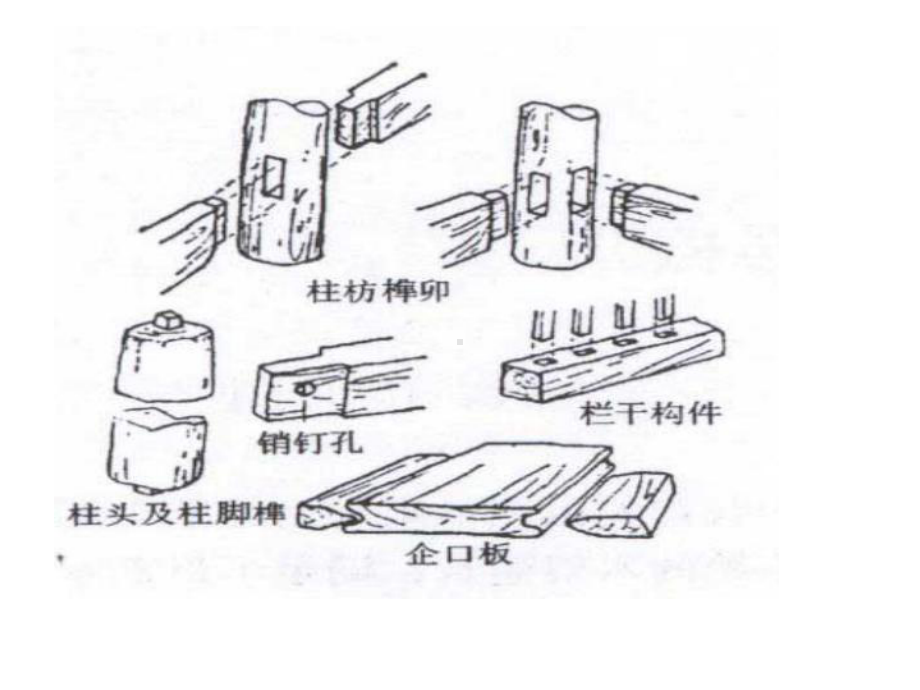 第六章建筑与设施旅游资源课件.ppt_第3页