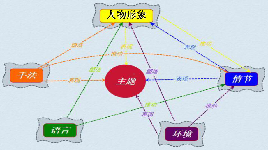 《高考语文小说阅读-探究小说的主旨和意蕴》课件(45).ppt_第2页