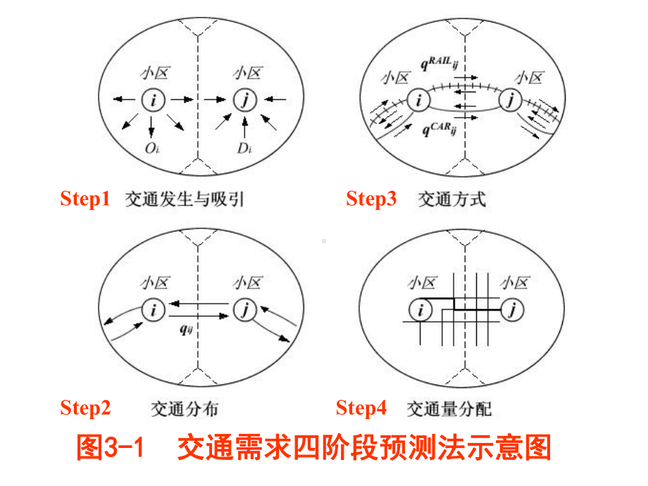 [数学]4道路交通网络分析课件.ppt_第1页