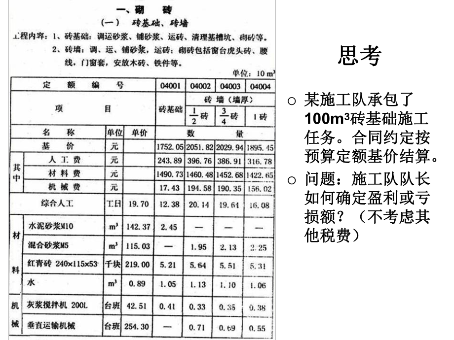 第三章人工、材料和机械单价的计算课件.ppt_第2页