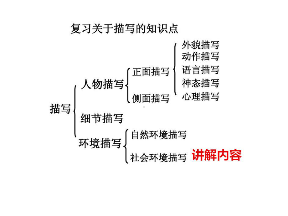 （冲刺高考）高中语文小说阅读指导系列之社会环境描写的作用课件.pptx_第2页